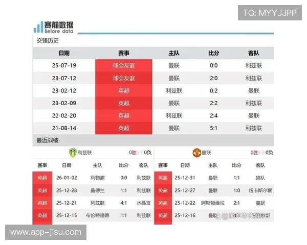 利兹联2-1爆冷曼联，主场保级路上关键胜利